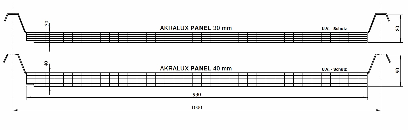 Akralux panel